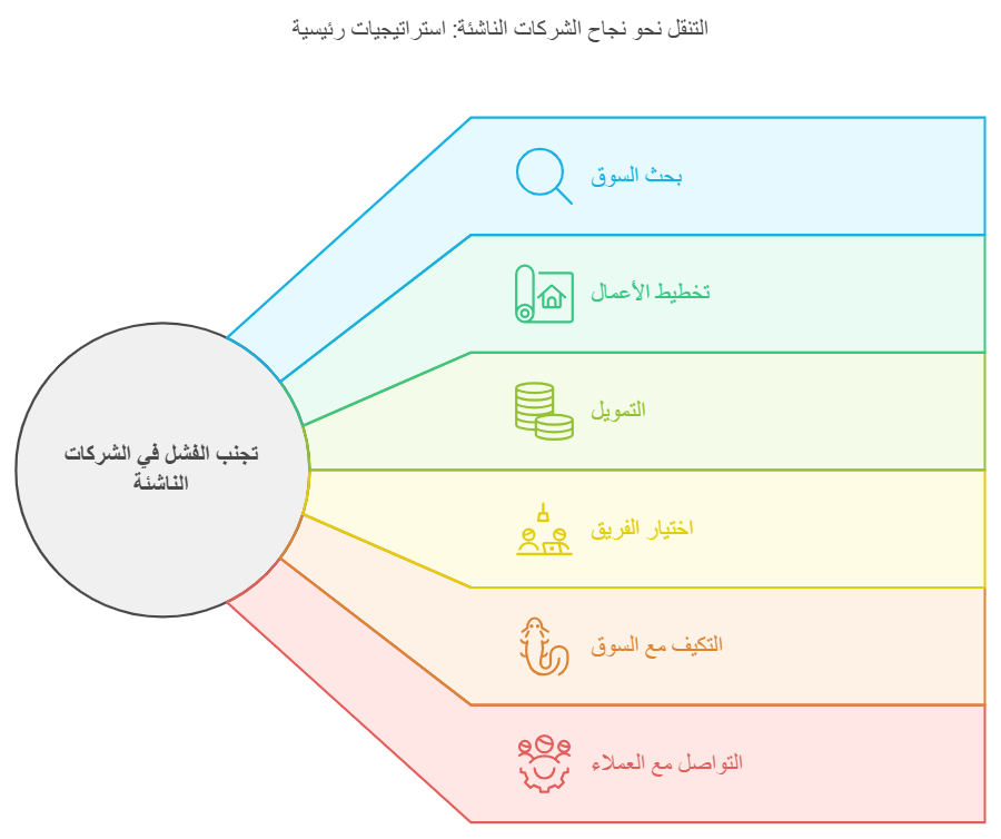 Infograph OBS BUsiness