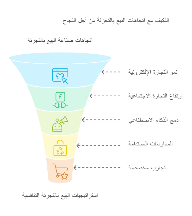 الاتجاهات العالمية التي ستشكل السنوات الخمس المقبلة
